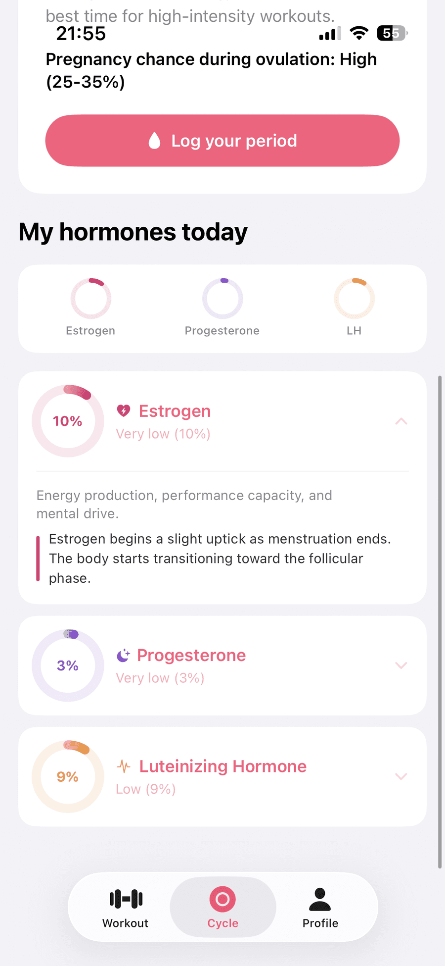 CycleFit Cycle page showing today's estrogen, progesterone, and LH levels